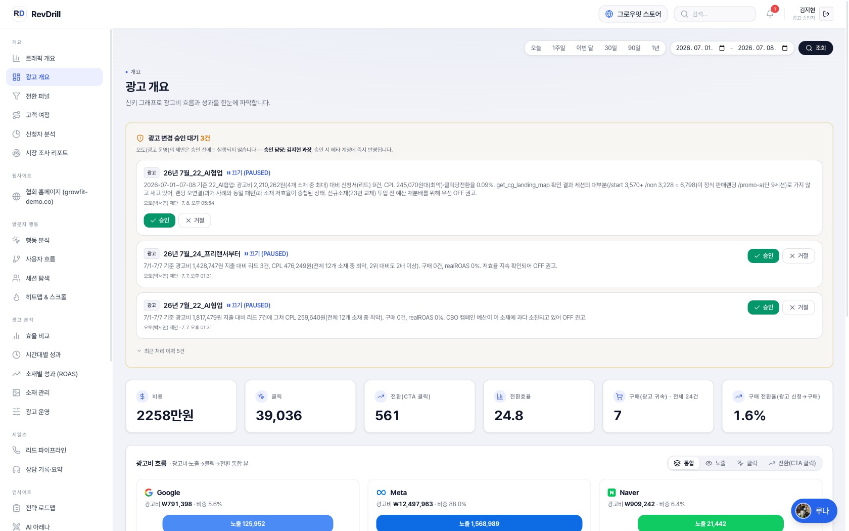 광고 개요 — 광고비 흐름(3사)·KPI·승인 대기 카드가 한 화면에